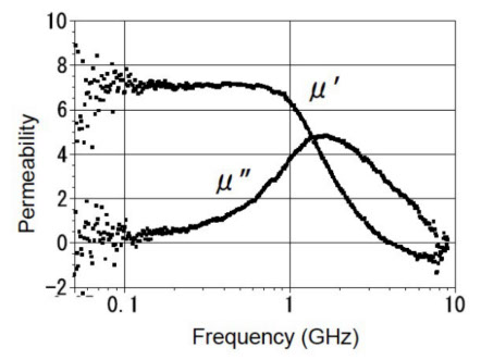 磁性材料 磁気工学入門 Beginner S Magnetic Materials And Engineering 補足 微粒子の透磁率