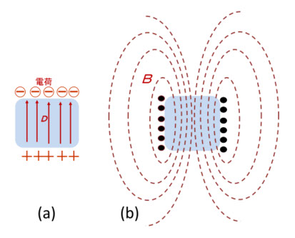 磁性材料・磁気工学入門｜Beginner's Magnetic Materials and