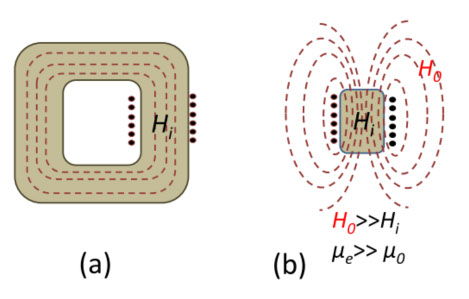 磁性材料 磁気工学入門 Beginner S Magnetic Materials And Engineering 補足 も一度反磁界 磁性材料 磁気工学入門 Beginner S Magnetic Materials And Engineering 補足 も一度反磁界