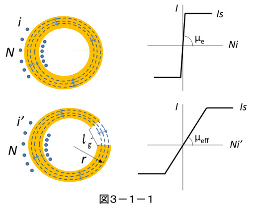 磁性材料・磁気工学入門｜Beginner's Magnetic Materials and