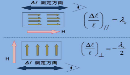 磁性片100の様々な組み合わせ 磁気回路-1.jpg